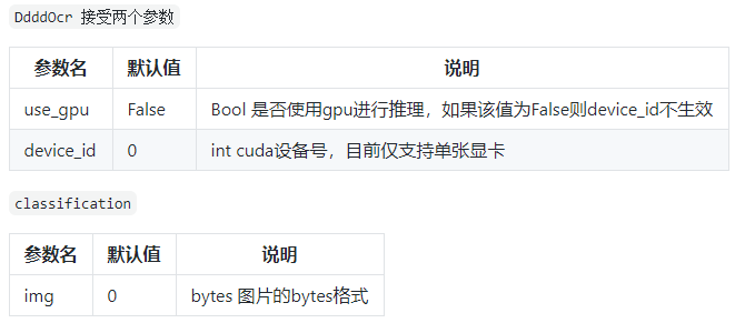 识别验证码 SO EASY