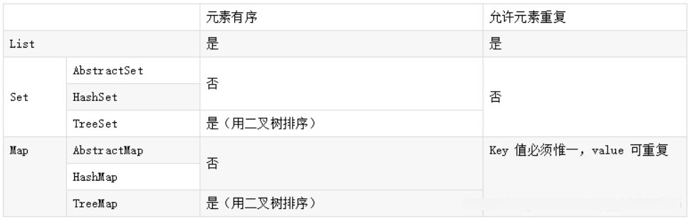 2022最新 Java基础面试题【120题】