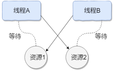 2022最新 Java高并发面试题【110题】