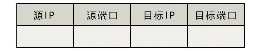 一台服务器最多能创建多少TCP连接